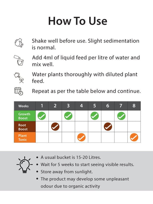 Plant Care Kit (3 in 1 Specialized Liquids Kit) Liquid Plant Fertilizers LazyGardener